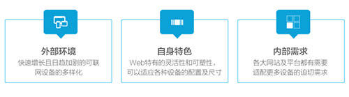响应式设计的现状与趋势