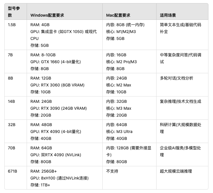 Win保姆级教程教你如何免费把Deepseek模型部署到本地使用+投喂数据训练插图10 Win保姆级教程教你如何免费把Deepseek模型部署到本地使用+投喂数据训练