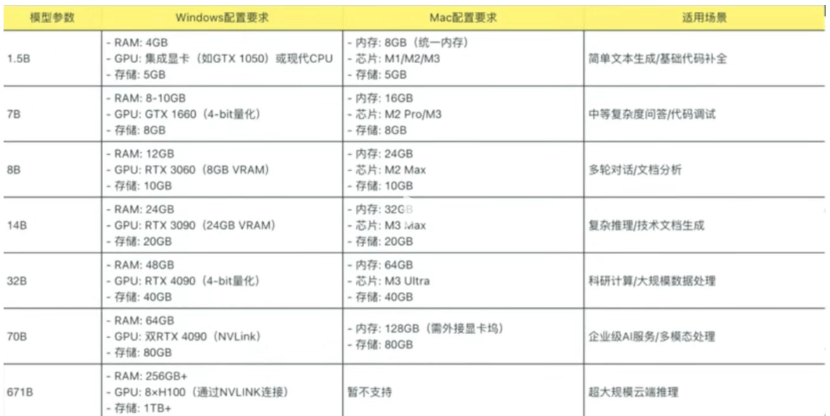 Win保姆级教程教你如何免费把Deepseek模型部署到本地使用+投喂数据训练插图11 Win保姆级教程教你如何免费把Deepseek模型部署到本地使用+投喂数据训练
