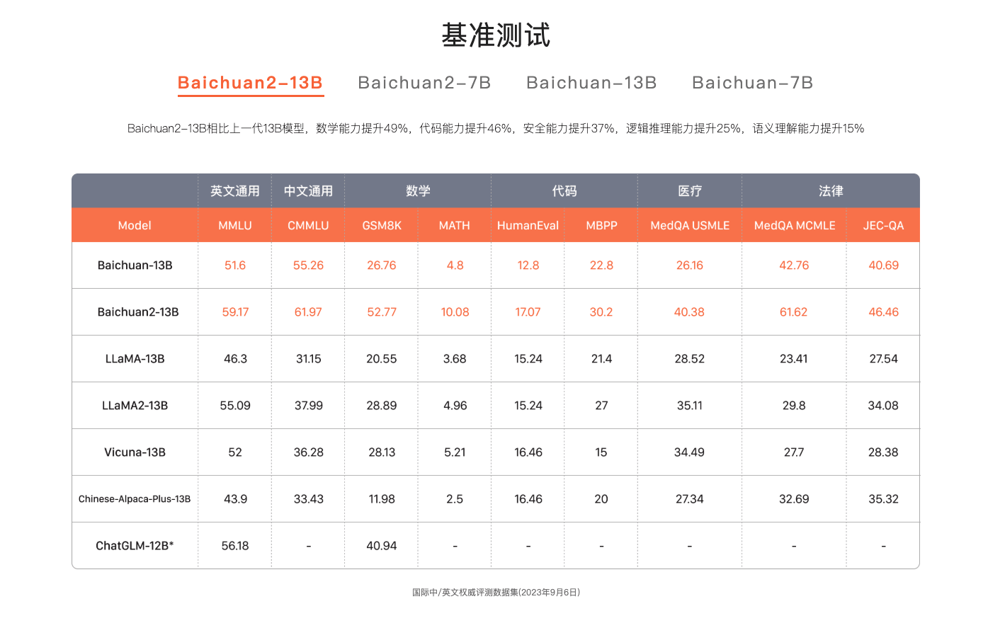 百川大模型!突破语言AI的先锋,赋能智能化未来!插图1 百川大模型!突破语言AI的先锋,赋能智能化未来!