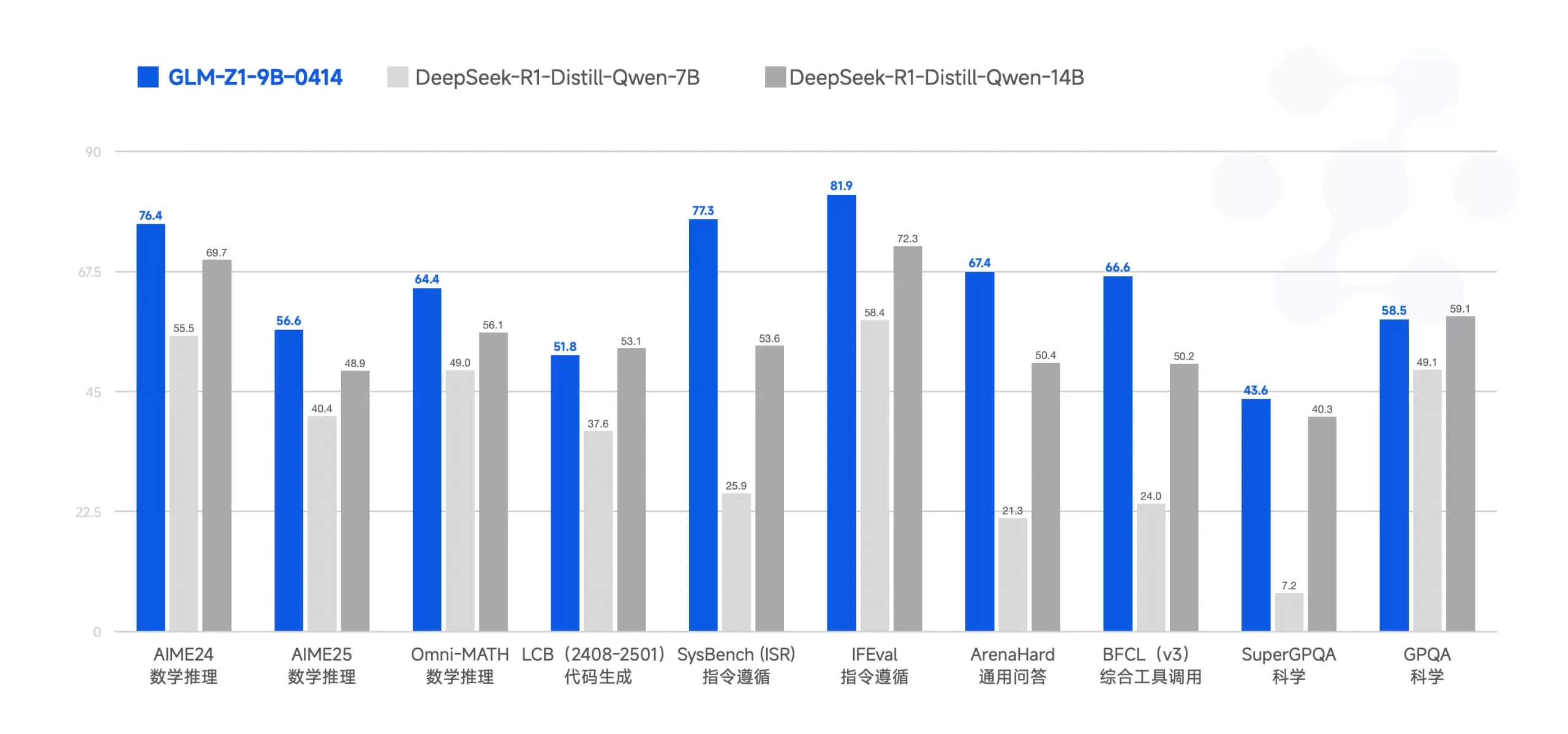 推理模型性能比肩世界先进水平，智谱GLM开源模型系列迎来新成员，同时启用全球域名“z.ai”