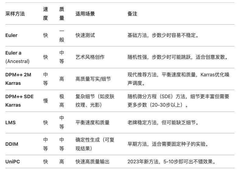 AI实战应用！使用「即梦AI」完成B端视觉设计