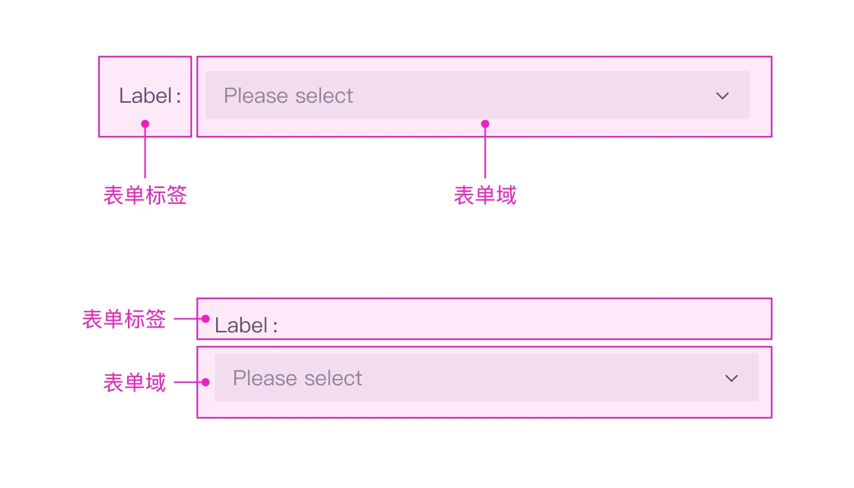 「B端表单标签」要怎么对齐才好？