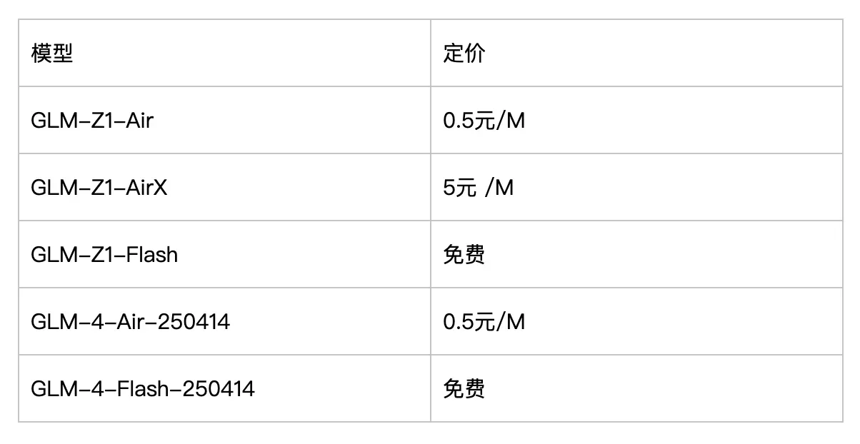 推理模型性能比肩世界先进水平，智谱GLM开源模型系列迎来新成员，同时启用全球域名“z.ai”