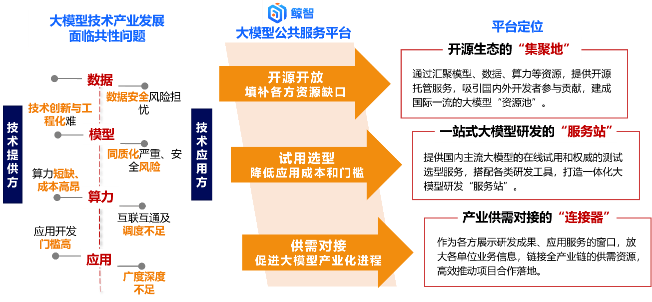 鲸智社区