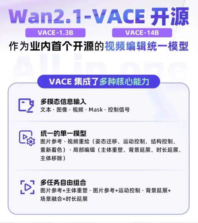 阿里发布开源视频生成框架VACE｜多模态编辑统一模型Wan2.1解析｜支持跨分辨率创作