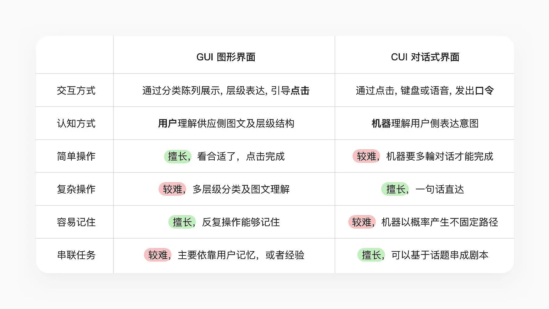 「AI + Design」探索 AI 产品领域设计系统!插图7 「AI + Design」探索 AI 产品领域设计系统!