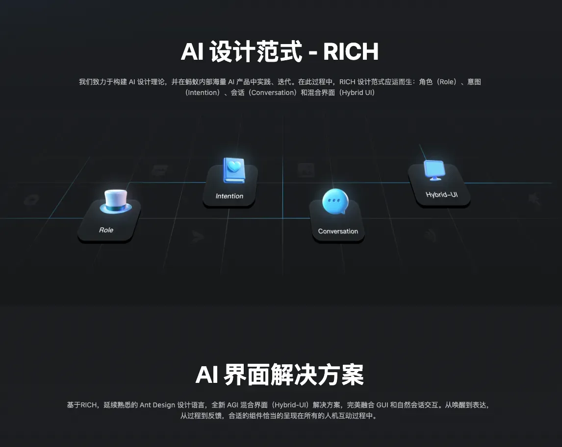 「AI + Design」探索 AI 产品领域设计系统!插图2 「AI + Design」探索 AI 产品领域设计系统!