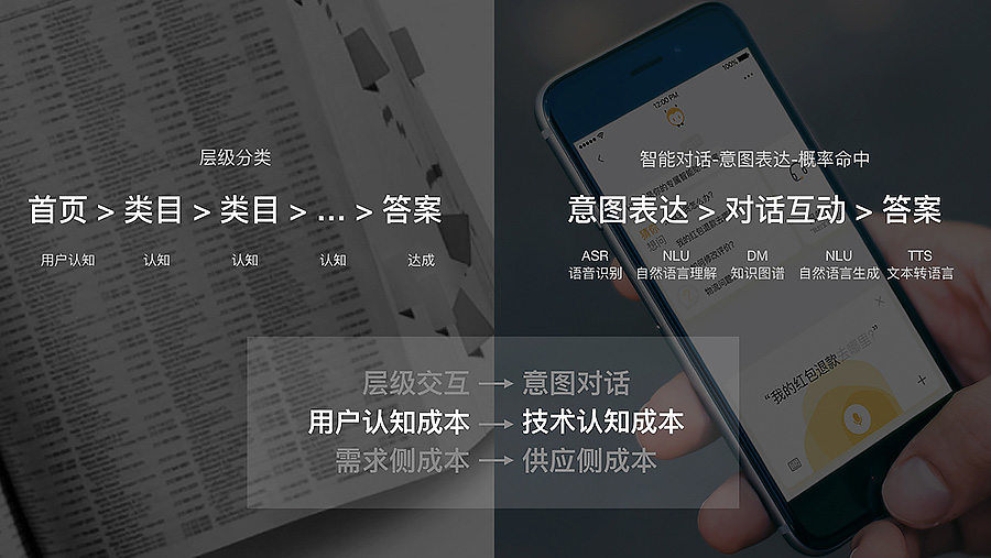 ChatUI 3.0助力设计开发者搭建「对话式交互」插图5 ChatUI 3.0助力设计开发者搭建「对话式交互」