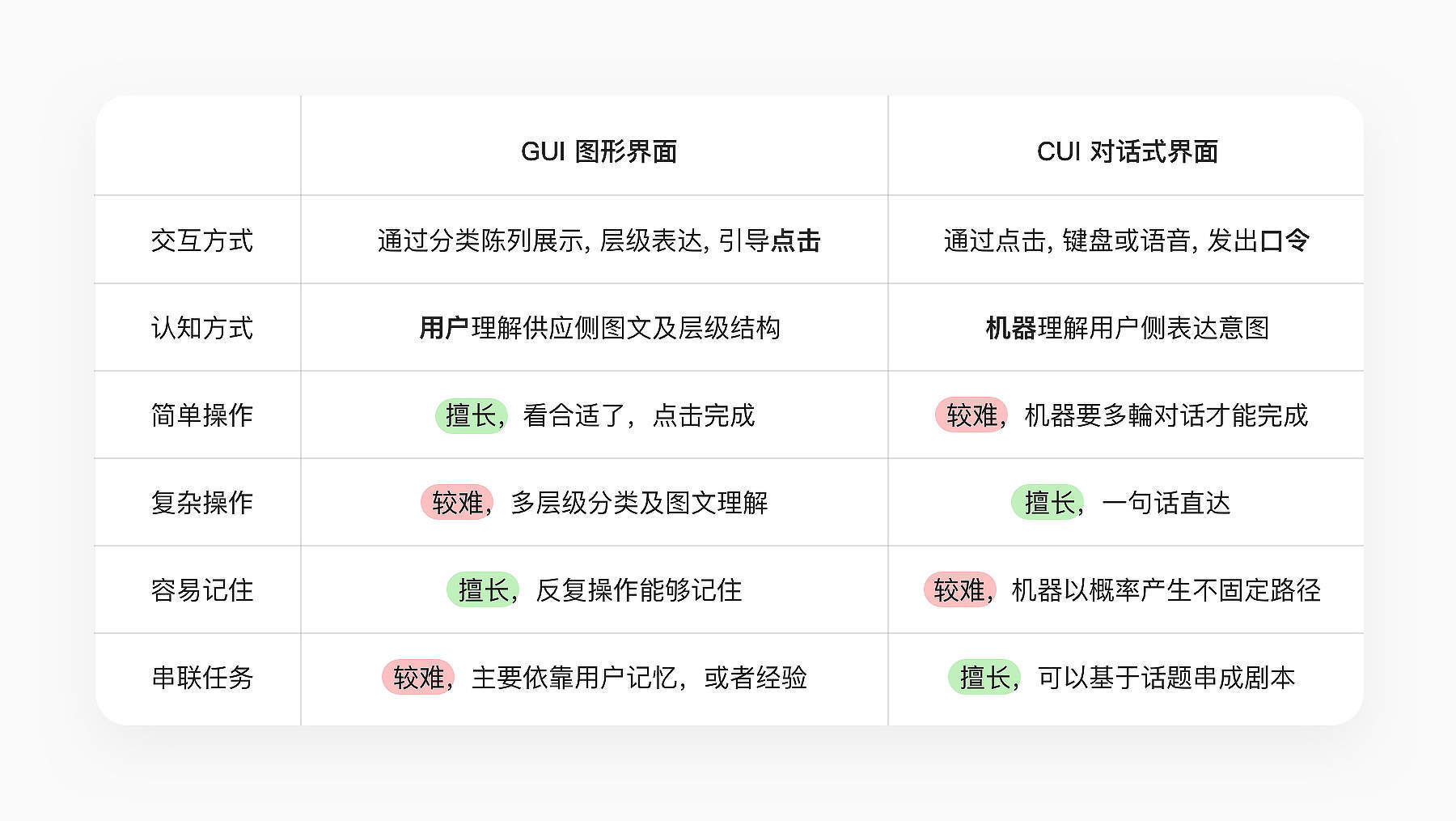 ChatUI 3.0助力设计开发者搭建「对话式交互」插图3 ChatUI 3.0助力设计开发者搭建「对话式交互」