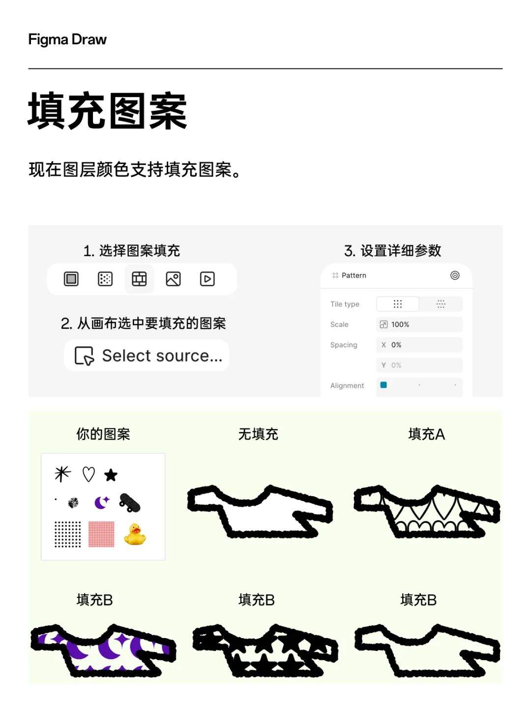 Figma史诗级更新，超全图文讲解！