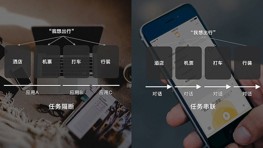 ChatUI 3.0助力设计开发者搭建「对话式交互」插图4 ChatUI 3.0助力设计开发者搭建「对话式交互」