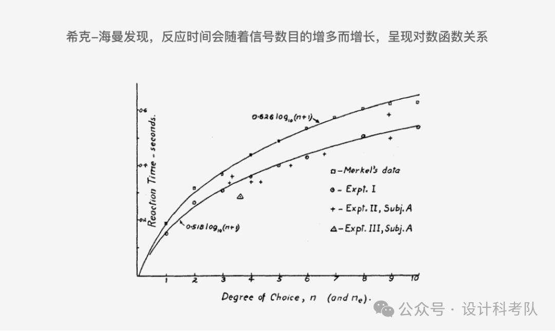 UX设计暗藏玄机！这10大心理学理论竟决定用户去留？
