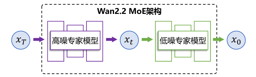四连发！通义万相重磅开源