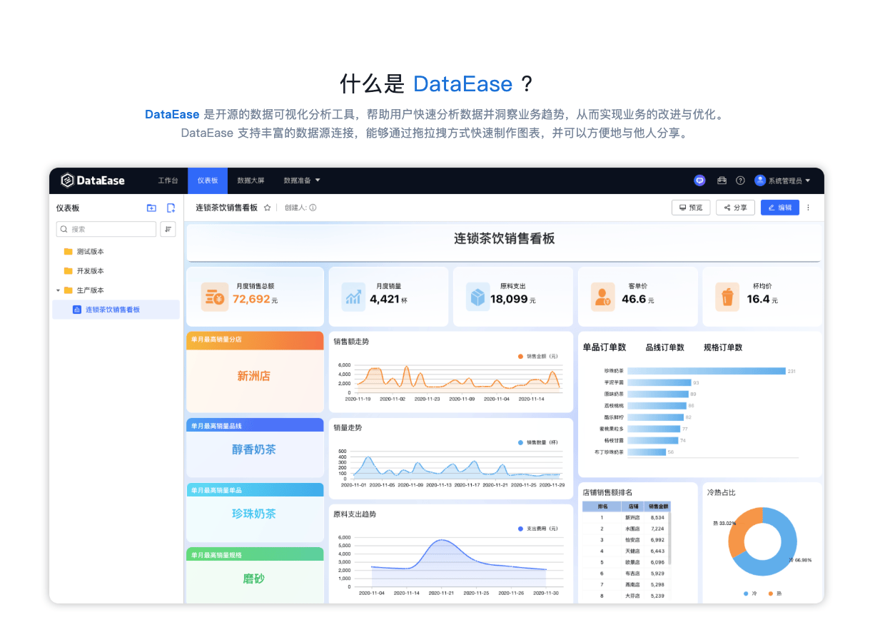 狂揽20.9K Star！国产数据可视化神器DataEase，轻松创建专业数据看板