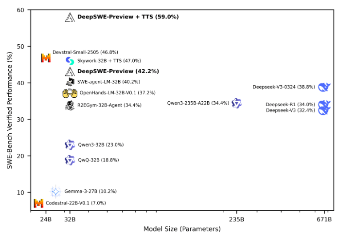 DeepSite V2携手DeepSeek-R1-0528模型，实现零代码生成3D网页动画