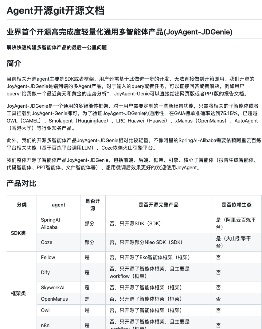 京东重磅开源JoyAgent-JDGenie！GAIA准确率75.15%领跑多智能体系统