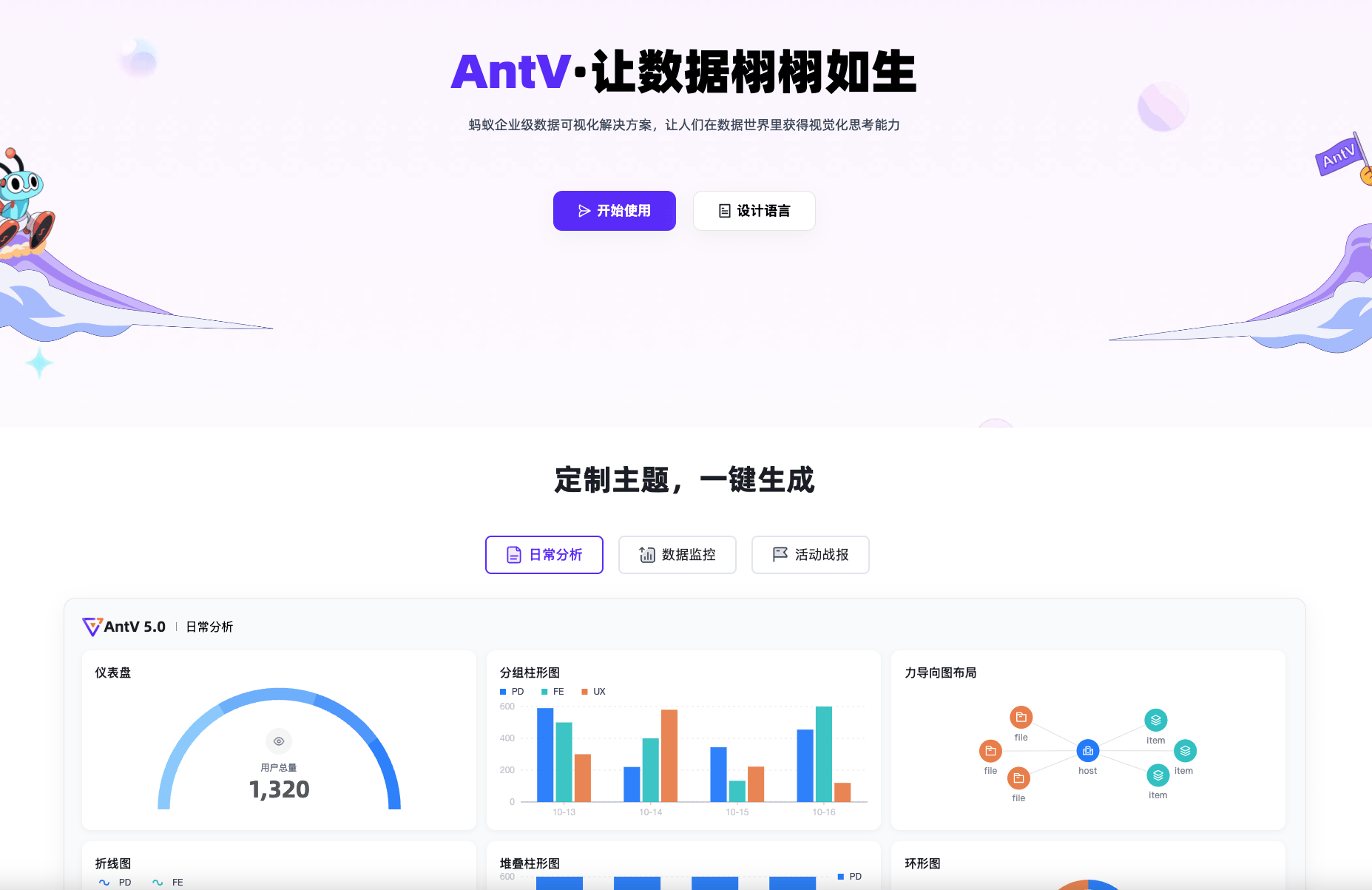 蚂蚁集团出品Antv免费数据可视化工具，助力高效数据呈现