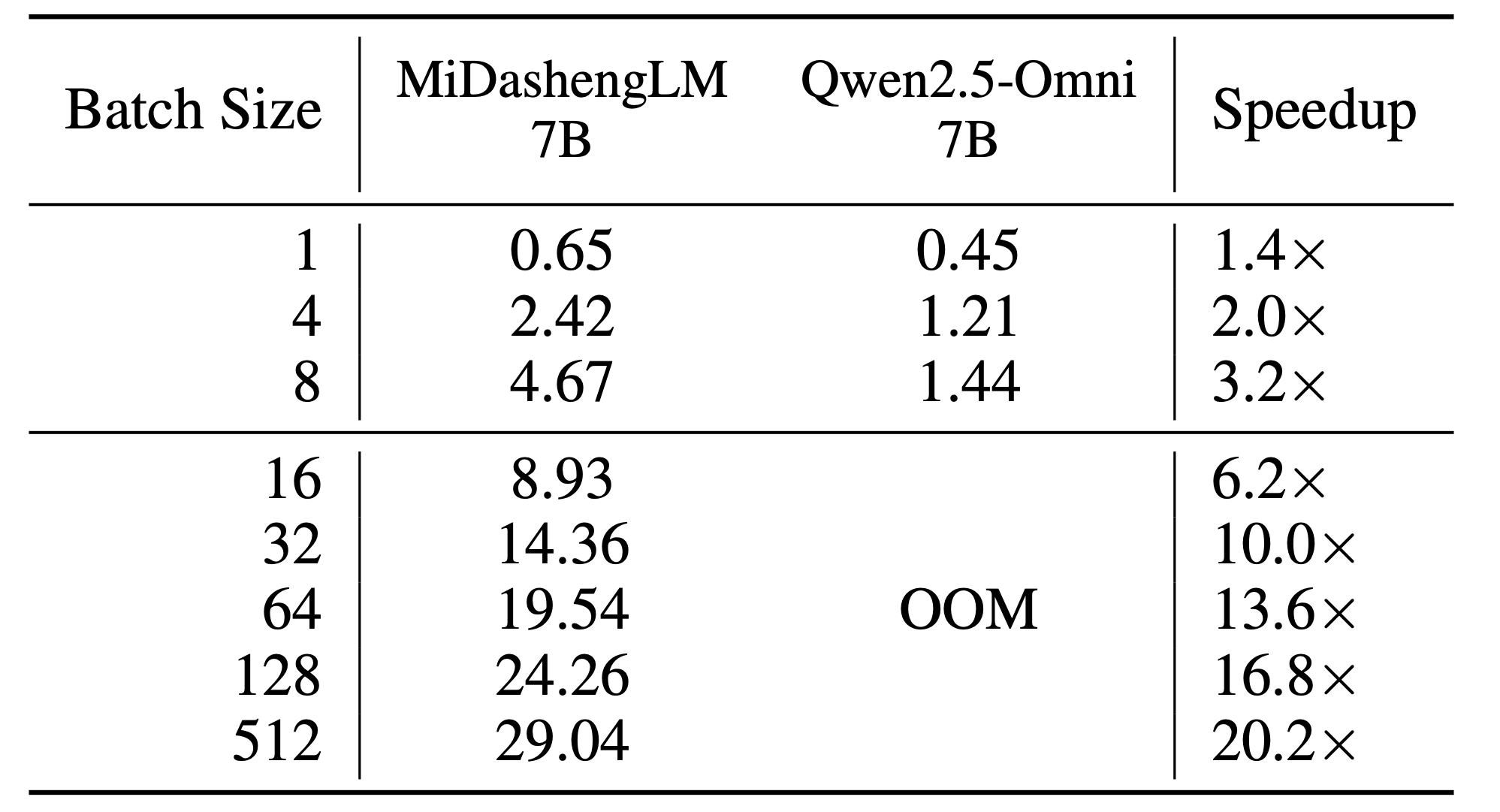 小米开源声音理解大模型 MiDashengLM-7B