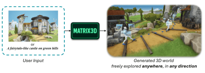 Matrix-3D：單張圖像生成3D世界的新突破