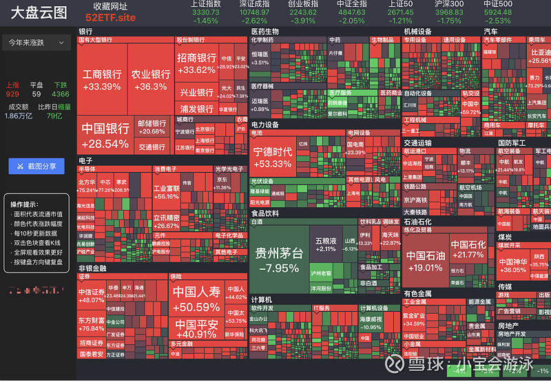 大盘云图插图 大盘云图官网:https://52etf.site/
