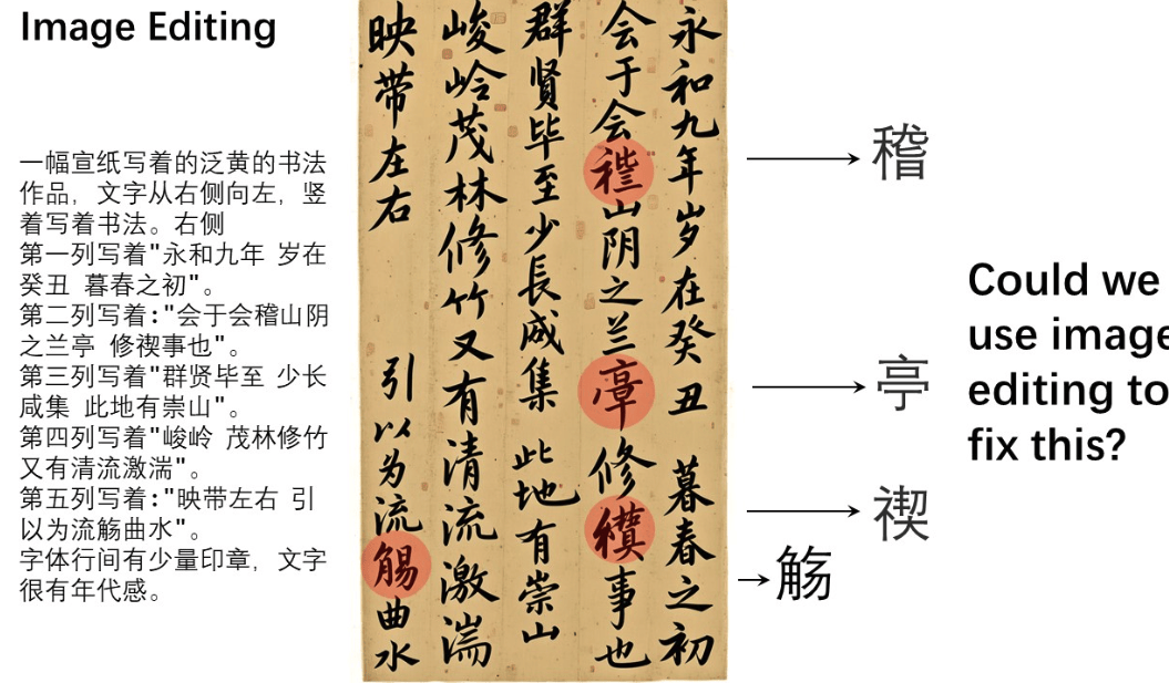 Qwen 发布全能图像编辑模型 Qwen-Image-Edit：角色一致性、风格迁移、文字编辑全面升级
