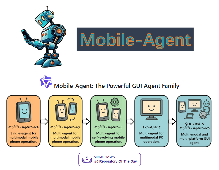 阿里Mobile-Agent-v3发布：GUI自动化领域迎来跨时代突破，开源多模态虚拟层GUI-Owl
