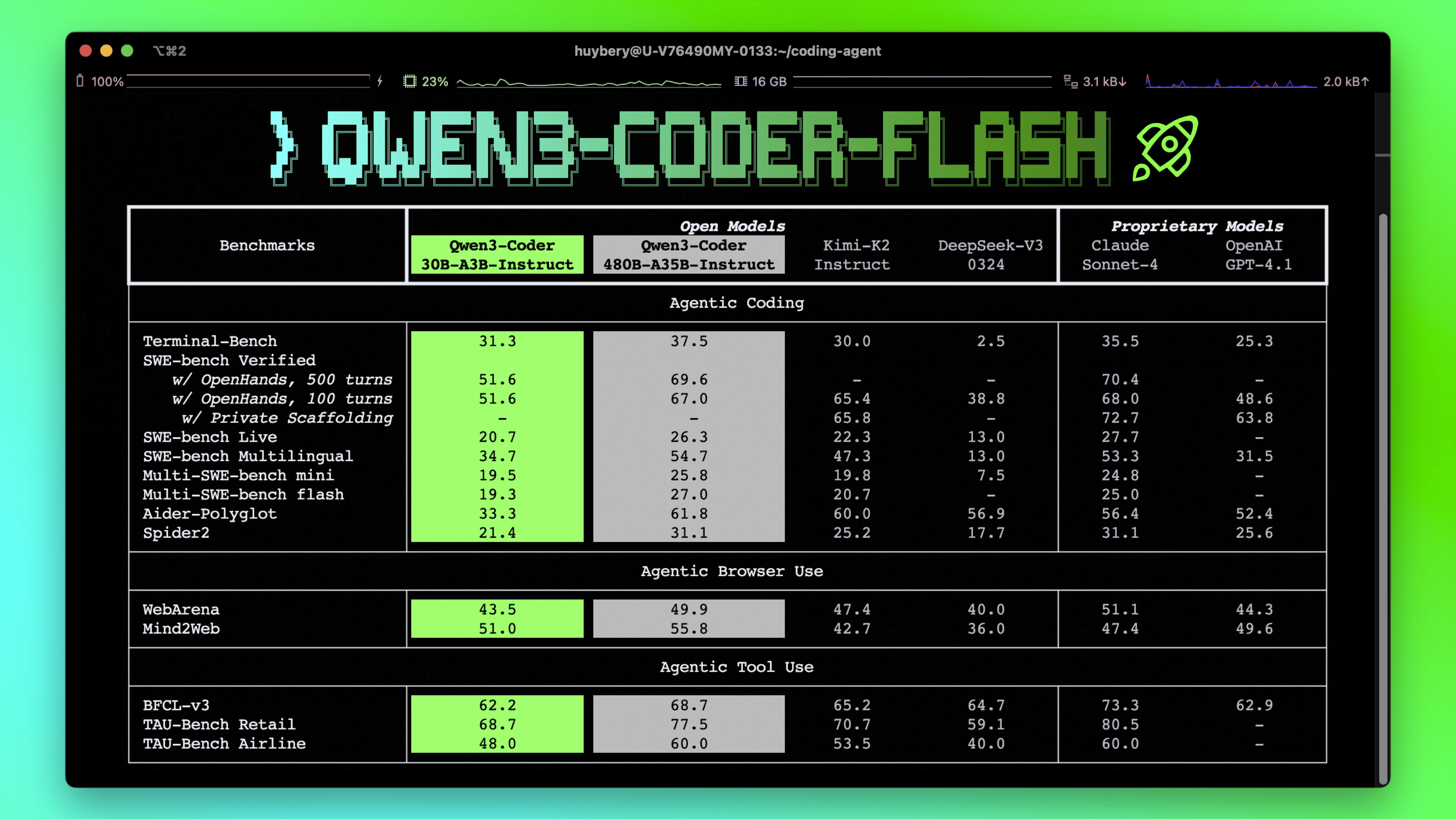 Qwen3-Coder-Flash：高效AI编程模型新突破，支持多平台与超长上下文