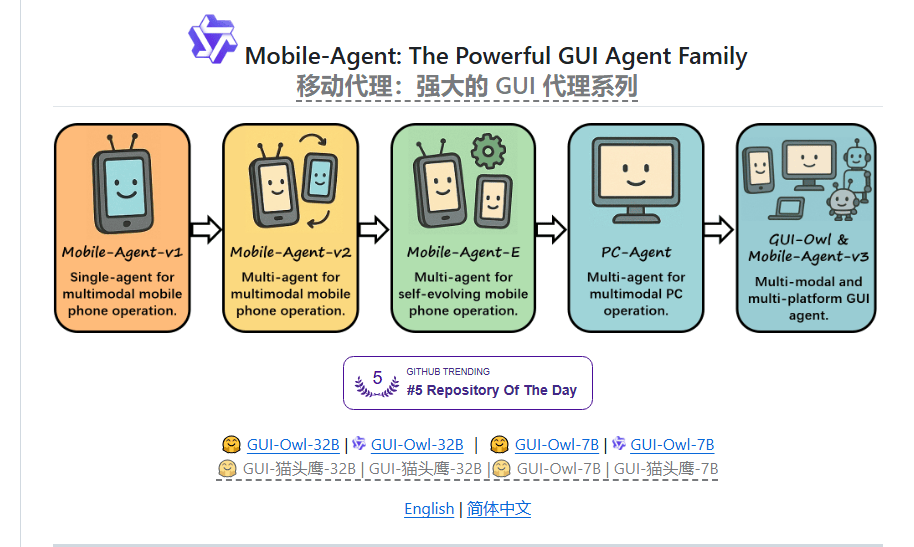 阿里开源 Mobile-Agent 3跨平台GUI自动化框架