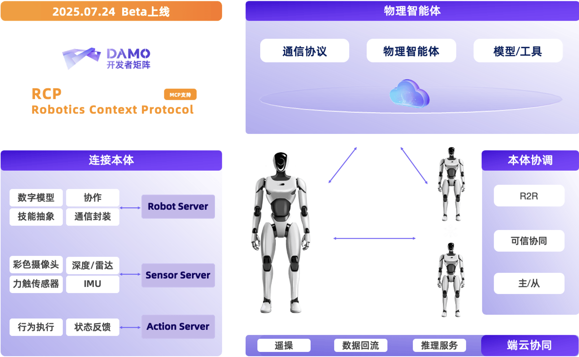 阿里达摩院开源三项具身智能核心技术：推动机器人智能化发展