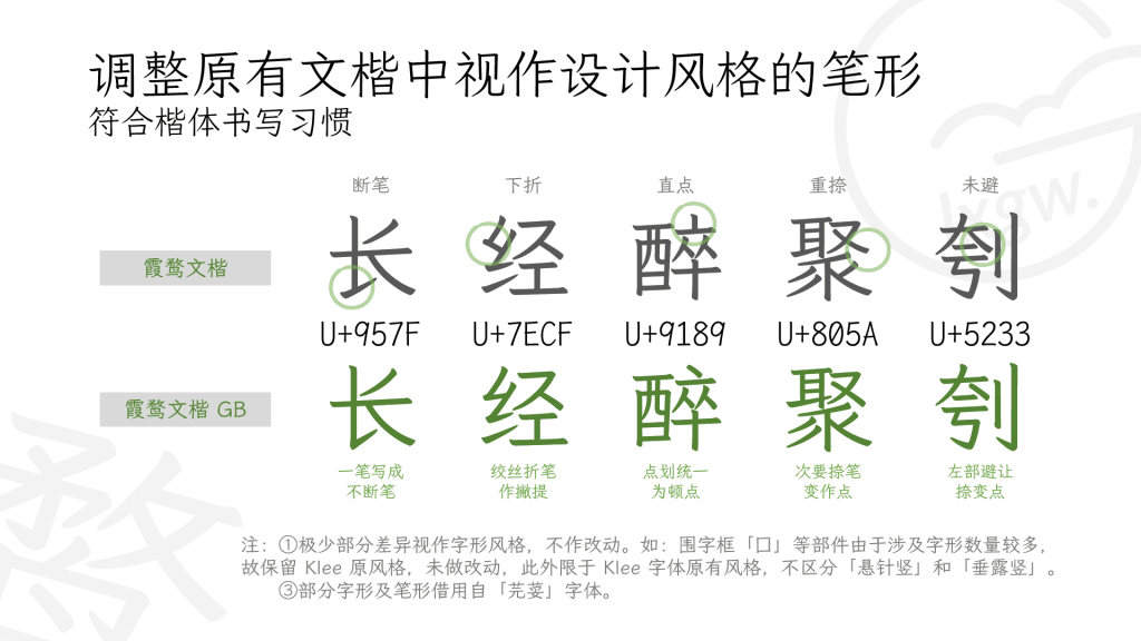 霞鹜文楷 GB（简） / LXGW WenKai GB (Simplified Chinese) | 开源字体 | 免费可商用中文字体下载