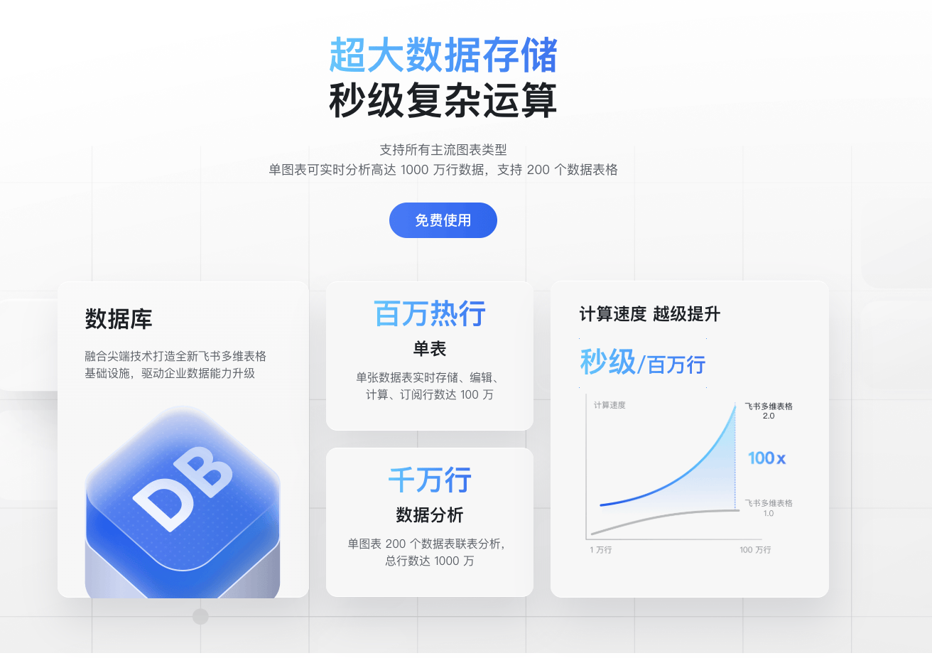 飞书多维表格