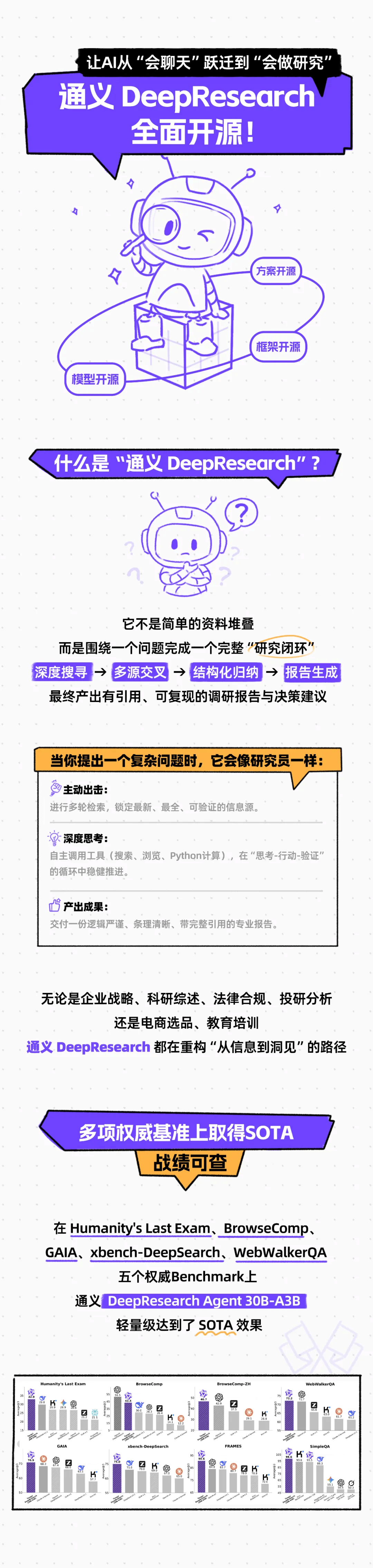阿里云开源通义 DeepResearch！轻量级 AI 代理性能对标 OpenAI，系统性技术创新赋能研究能力​