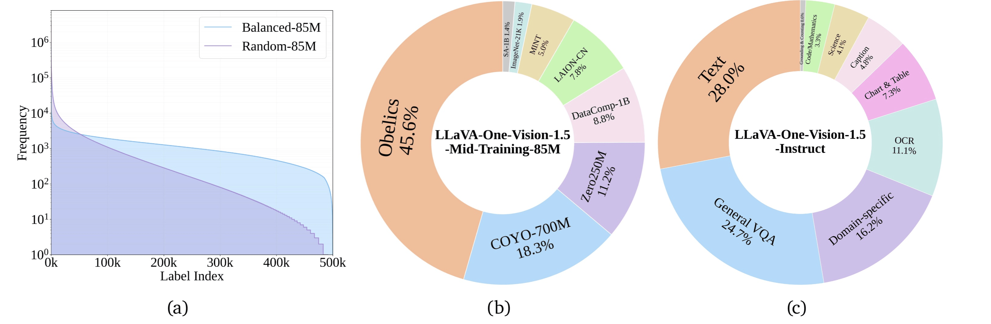 LLaVA-OneVision-1.5：全面开源的多模态模型