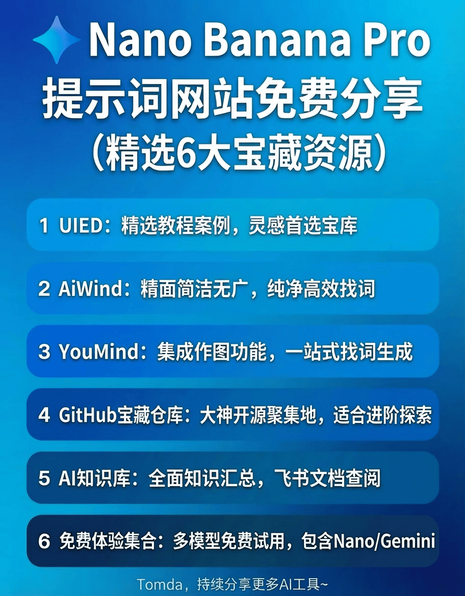 Nano Banana Pro提示詞網(wǎng)站免費(fèi)分享