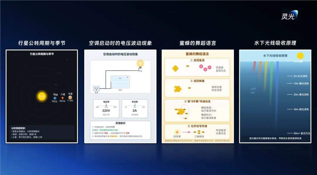 灵光AI助手上线科普动画生成功能：一键可视化复杂原理，提升学习效率