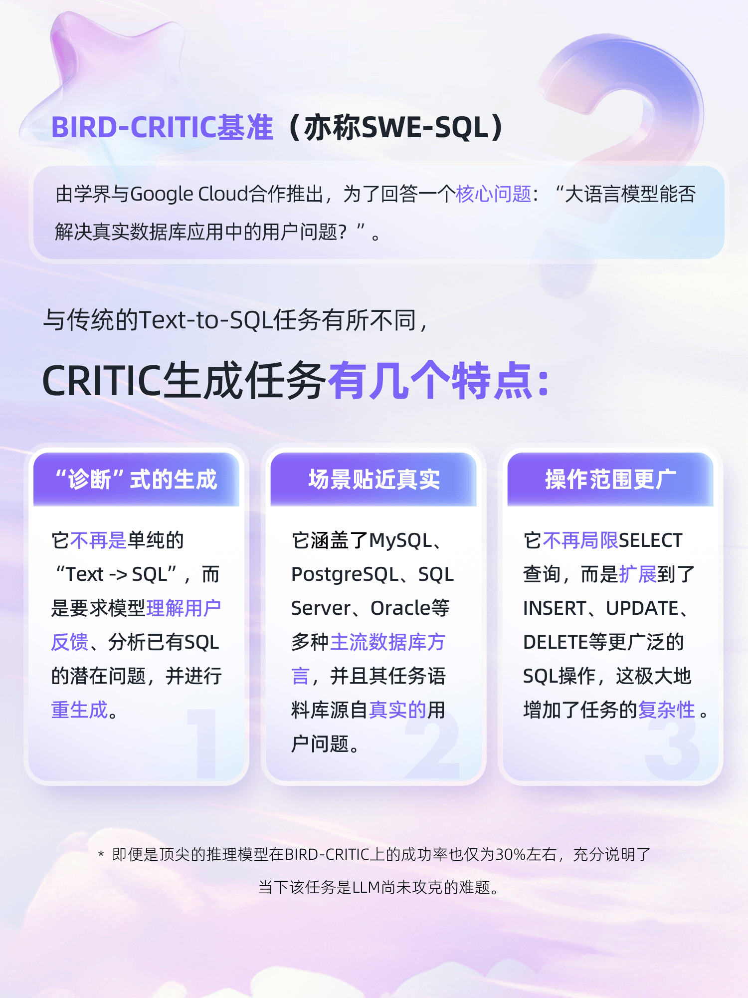 阿里云析言XiYan-SQL智能体,登顶BIRD-CRITIC全球榜单!插图1 此图片的alt属性为空;文件名为BhTpae-20251209.png