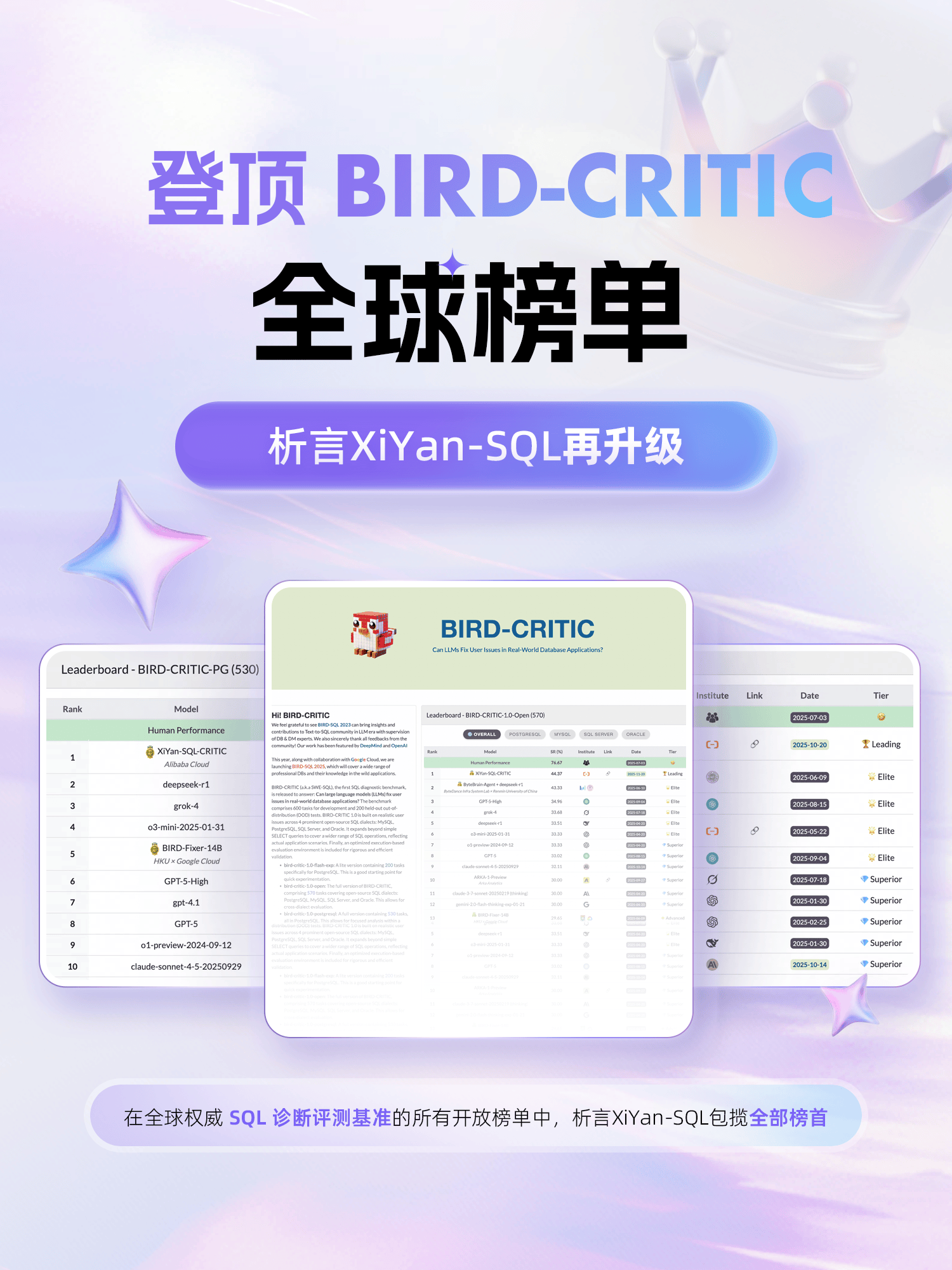 阿里云析言XiYan-SQL智能体，登顶BIRD-CRITIC全球榜单！