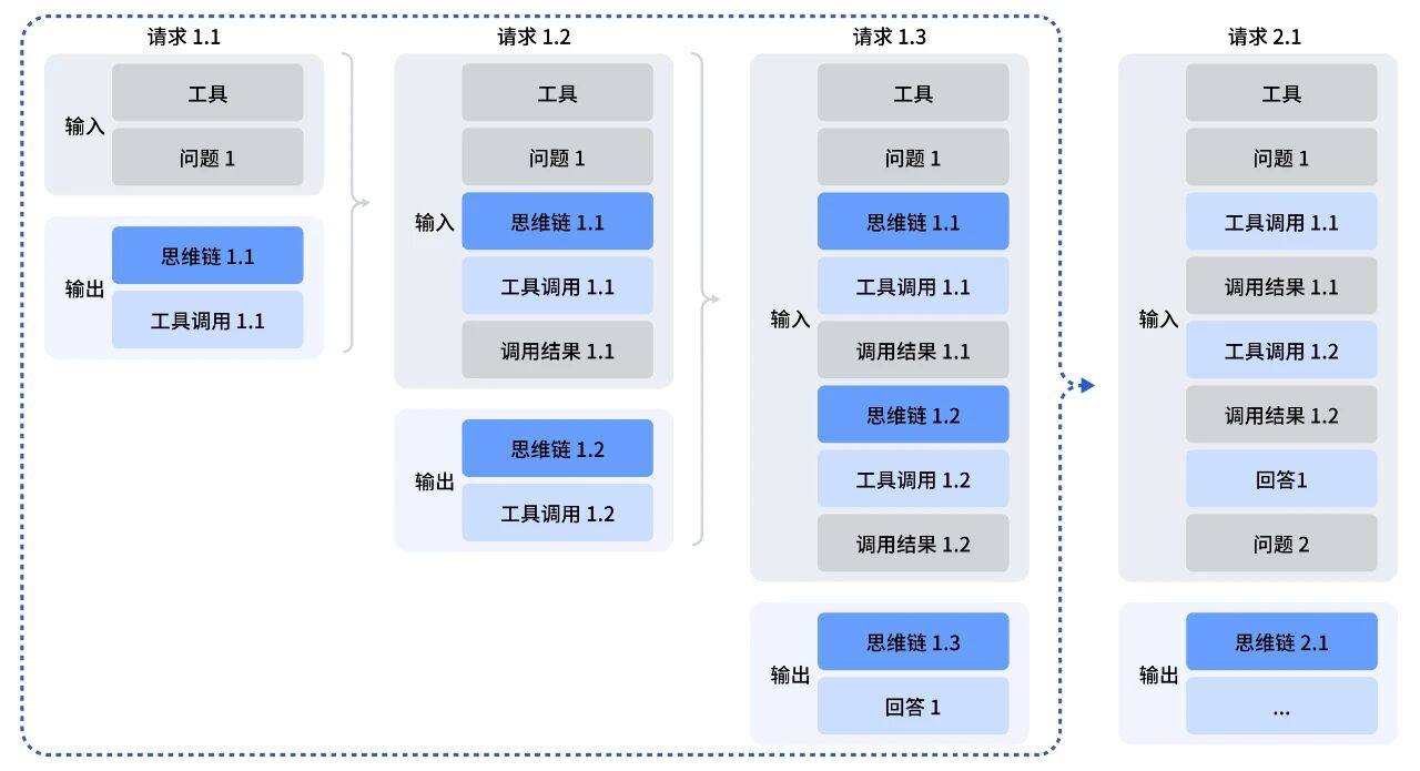 DeepSeek V3.2 正式版：强化 Agent 能力，融入思考推理