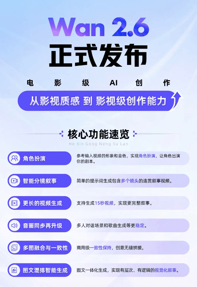 阿里万相2.6发布：支持“角色扮演”与多分镜控制，视频生成时长突破15秒上限