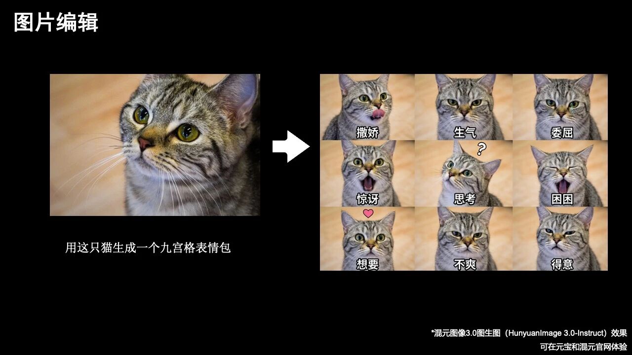 混元图像3.0图生图模型上线元宝：一句话就能p图