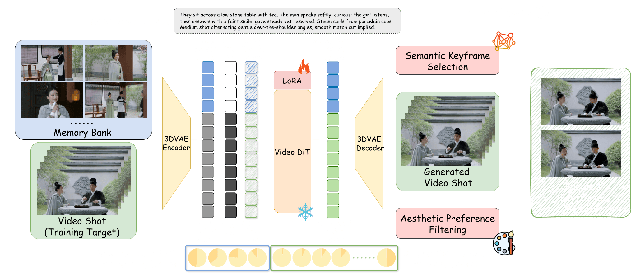 字節(jié)跳動(dòng)推出 StoryMem 系統(tǒng)！提升 AI 視頻生成角色一致性與敘事連貫性