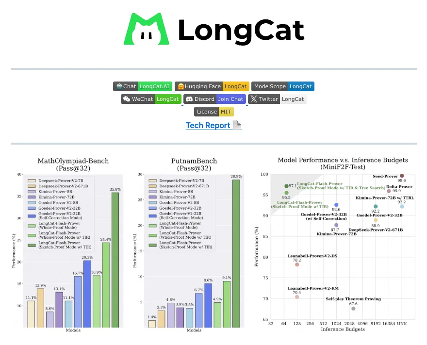 美团龙猫发布开源数学定理证明模型 LongCat-Flash-Prover，刷新开源 Prover 模型表现纪录