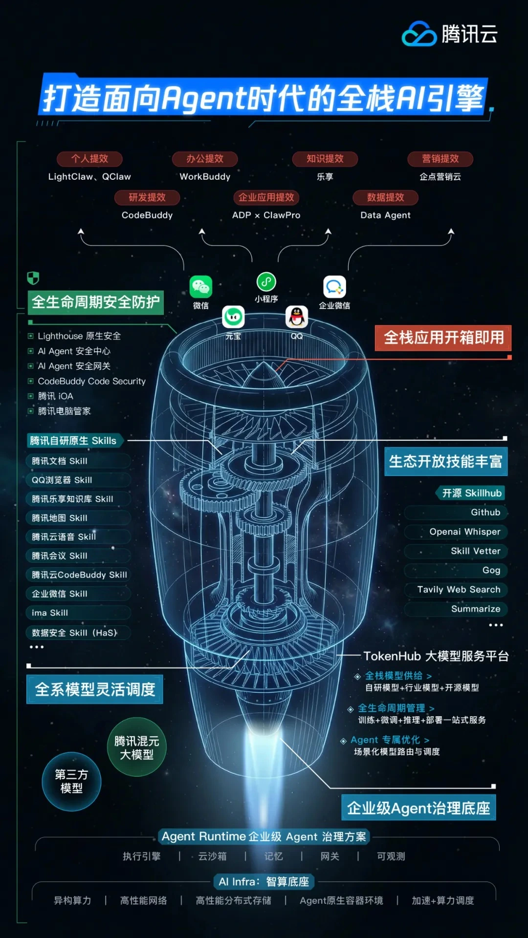 腾讯首发Agent产品全景图：构建面向AI时代的全栈引擎与智能体安全体系