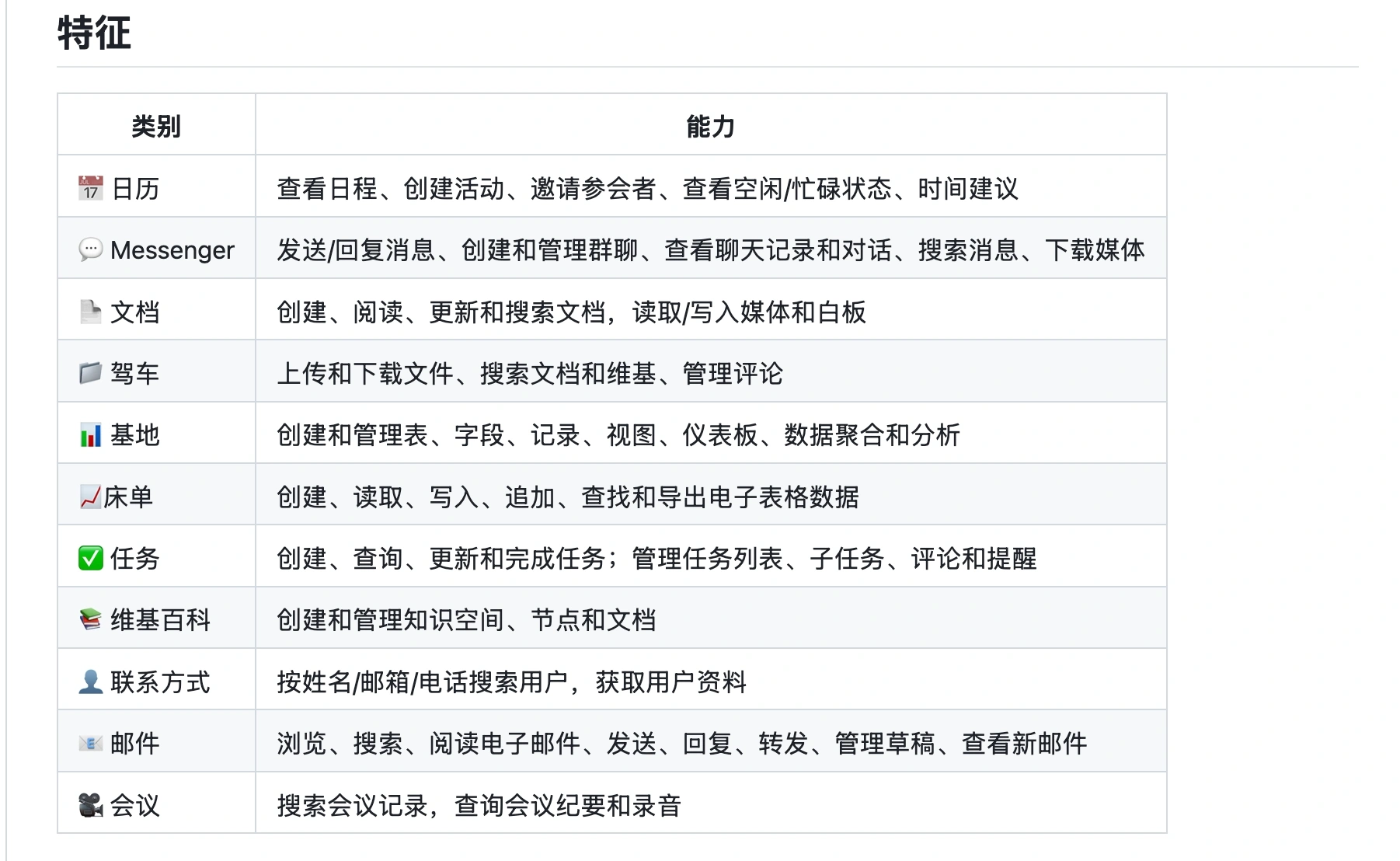 飞书开源官方 CLI：Agent 与 OpenClaw 可直接调用文档、知识库、多维表格、会议与日历能力