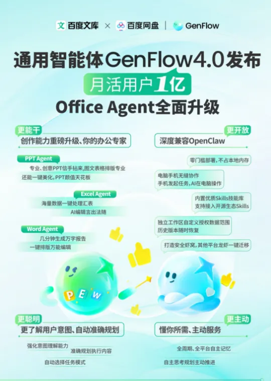 百度发布 GenFlow 4.0：Office Agent全面升级，文库网盘打造全端AI工作台