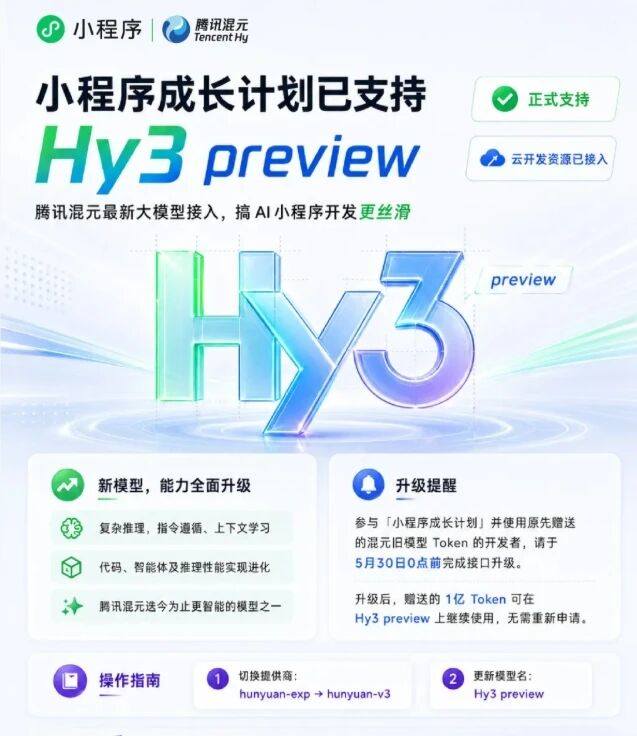 微信小程序成长计划接入 Hy3 preview：AI能力升级，开发者做智能小程序更轻松