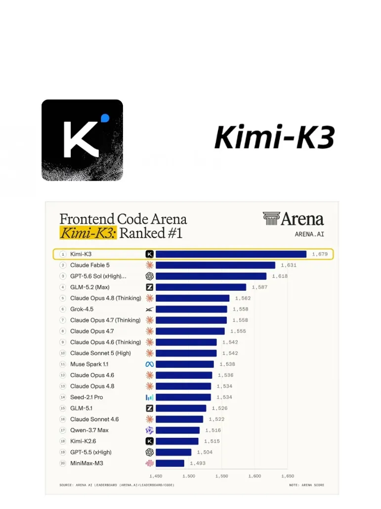 Kimi K3强的离谱